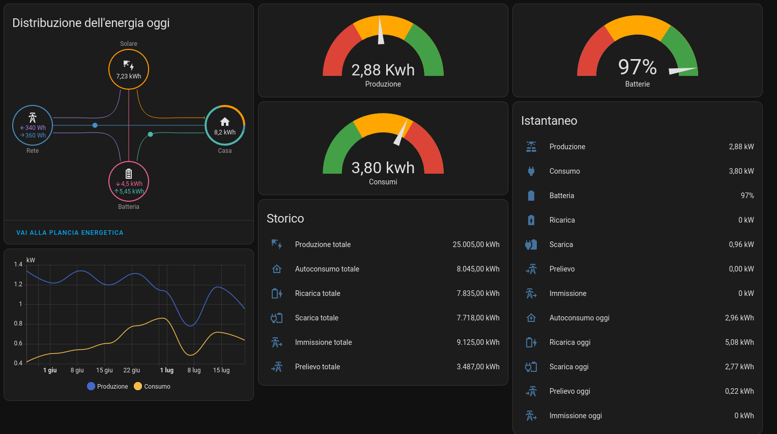 Home Assistant Controls